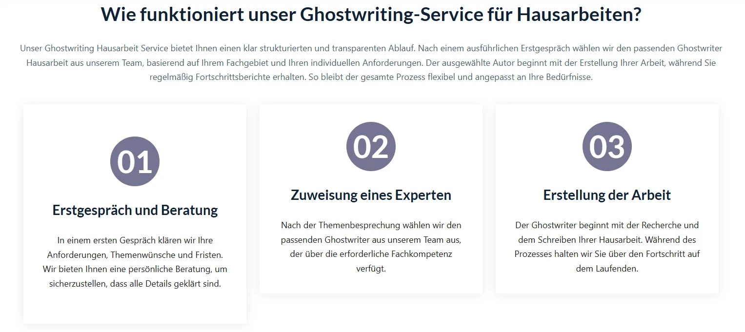 Ghostwriting-Prozess